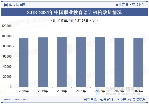 2018-2024年中国职业教育培训机构数量情况