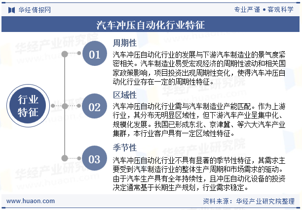 汽车冲压自动化行业特征