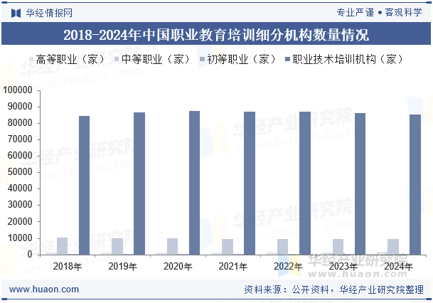 2018-2024年中国职业教育培训细分机构数量情况