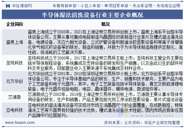 半导体湿法清洗设备行业主要企业概况