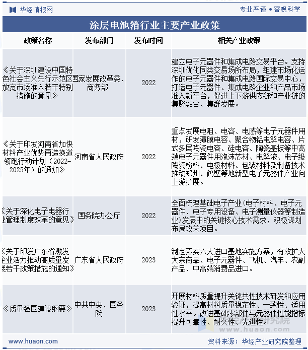 涂层电池箔行业主要产业政策