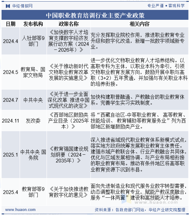 中国职业教育培训行业主要产业政策
