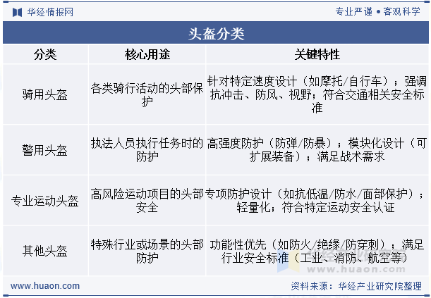 头盔分类