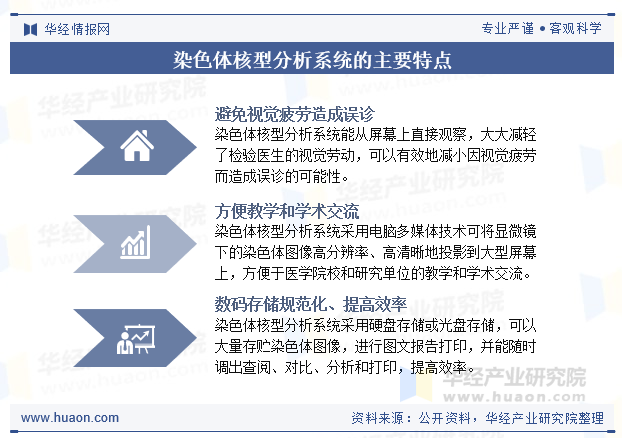 染色体核型分析系统的主要特点
