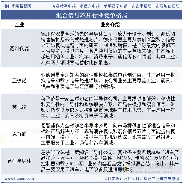 混合信号芯片行业竞争格局