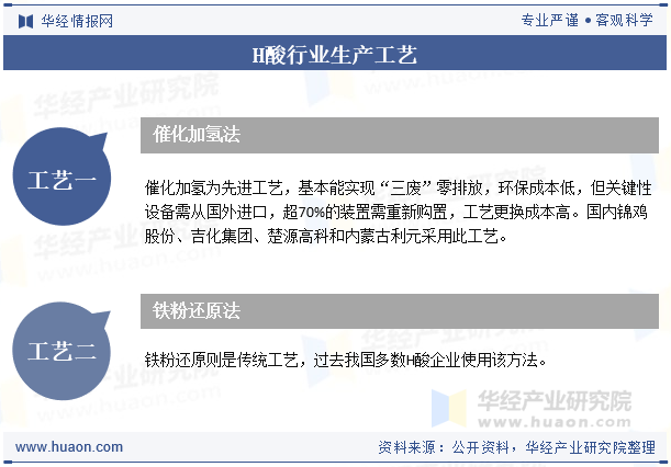 H酸行业生产工艺