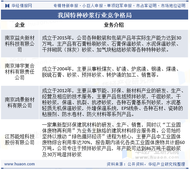 我国特种砂浆行业竞争格局