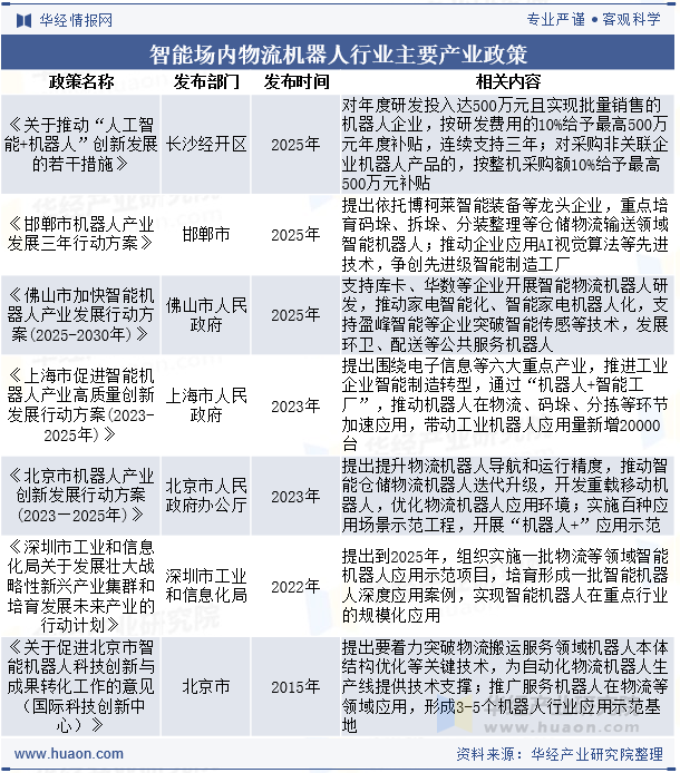 智能场内物流机器人行业主要产业政策