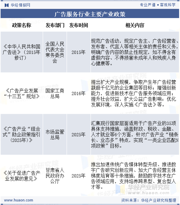 广告服务行业主要产业政策