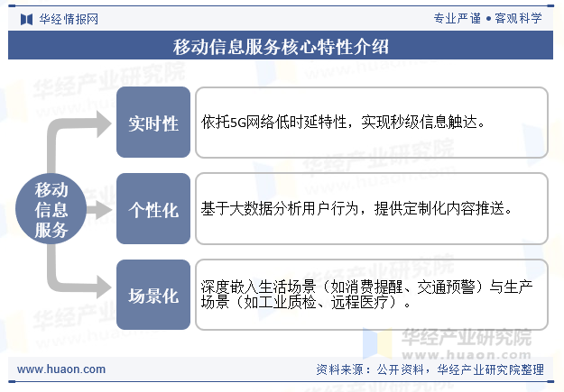 移动信息服务核心特性介绍