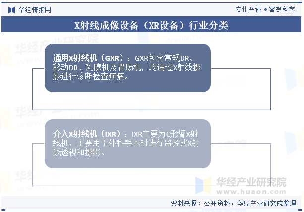 X射线成像设备（XR设备）行业分类