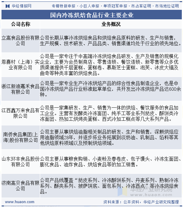 国内冷冻烘焙食品行业主要企业