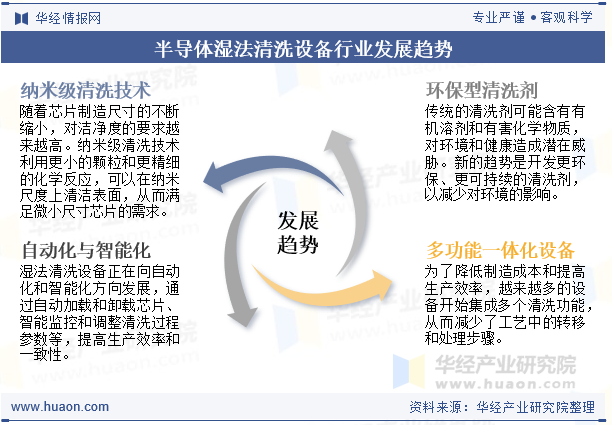 半导体湿法清洗设备行业发展趋势