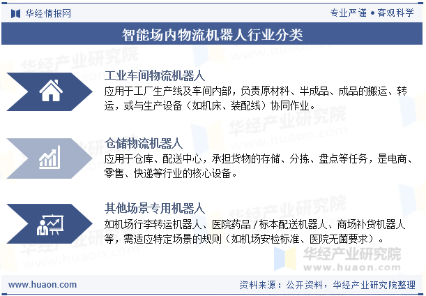 智能场内物流机器人行业分类