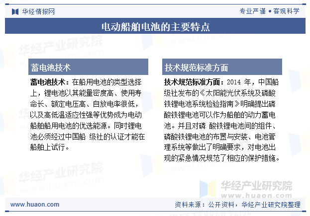 电动船舶电池的主要特点