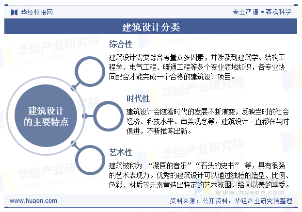 建筑设计的主要特点