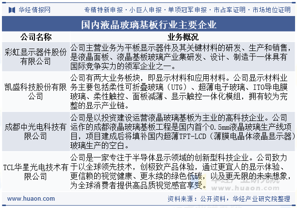 国内液晶玻璃基板行业主要企业