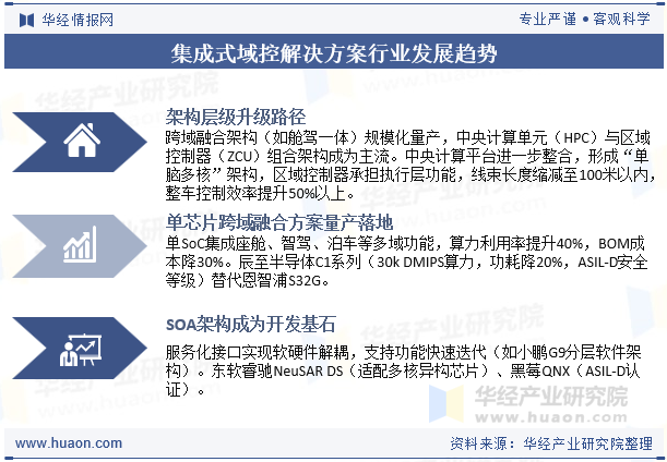 集成式域控解决方案行业发展趋势