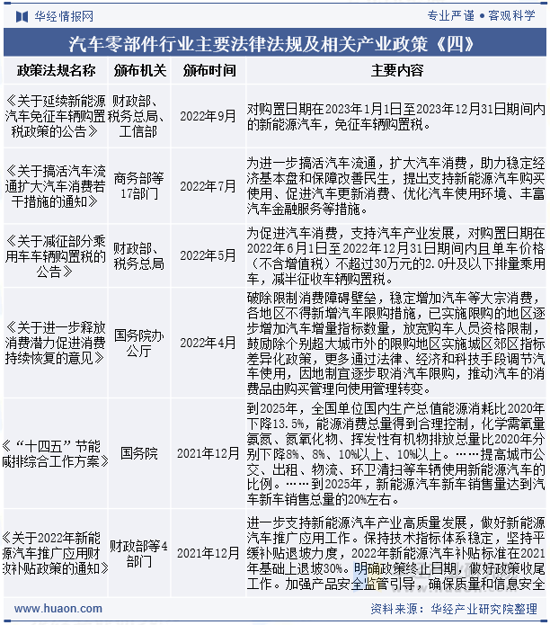 汽车零部件行业主要法律法规及相关产业政策《四》