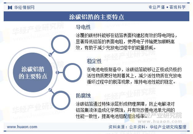 涂碳铝箔的主要特点