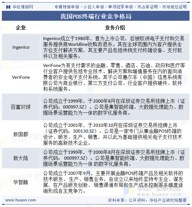 我国POS终端行业竞争格局