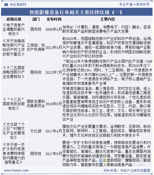 智能影像设备行业相关主要法律法规《一》