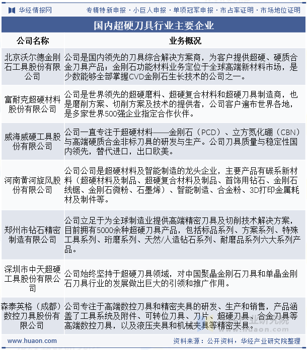 国内超硬刀具行业主要企业