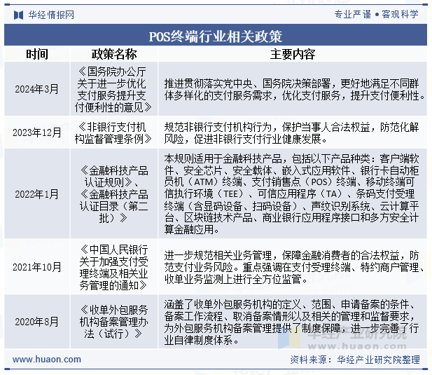 POS终端行业相关政策