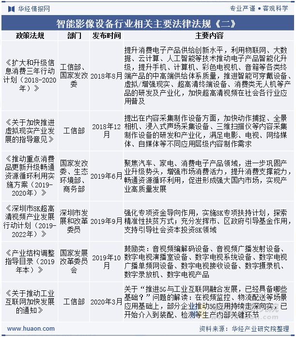 智能影像设备行业相关主要法律法规《二》