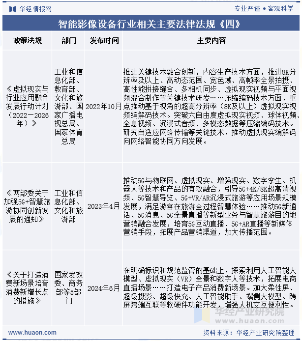 智能影像设备行业相关主要法律法规《四》