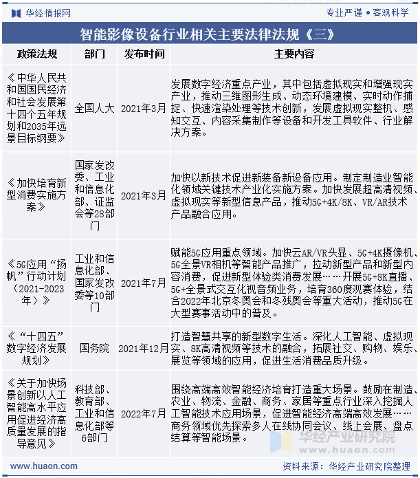 智能影像设备行业相关主要法律法规《三》