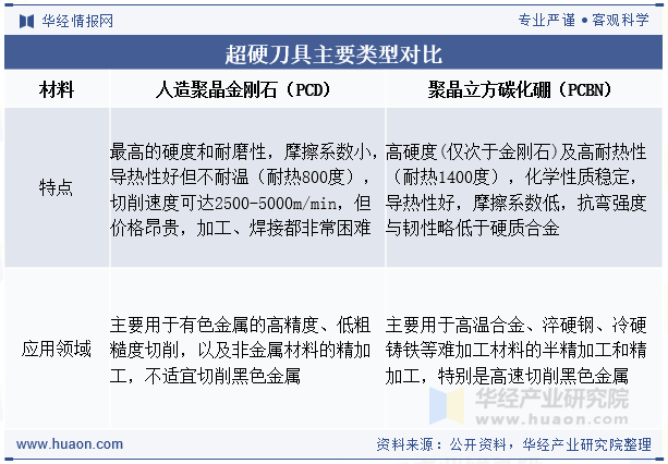 2024年中国超硬刀具下游应用分布（单位：%）