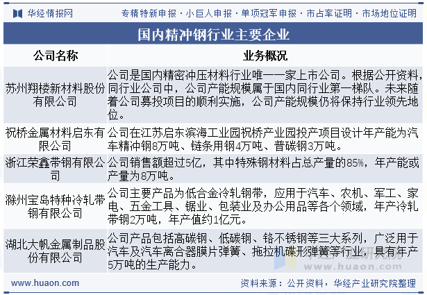 国内精冲钢行业主要企业