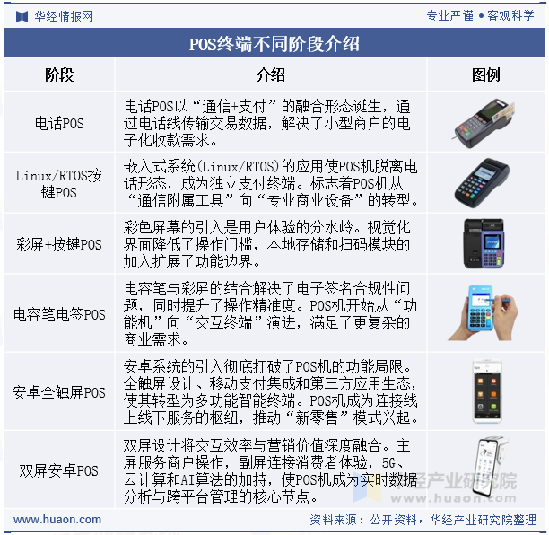POS终端不同阶段介绍