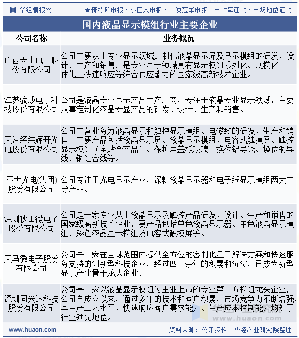国内液晶显示模组行业主要企业