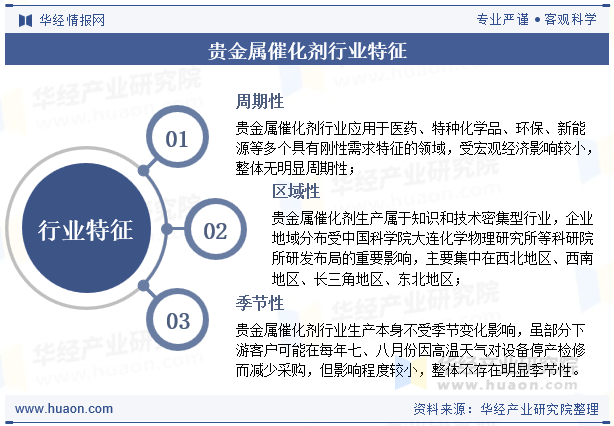 贵金属催化剂行业特征