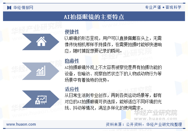 AI拍摄眼镜的主要特点