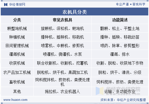 农机具分类