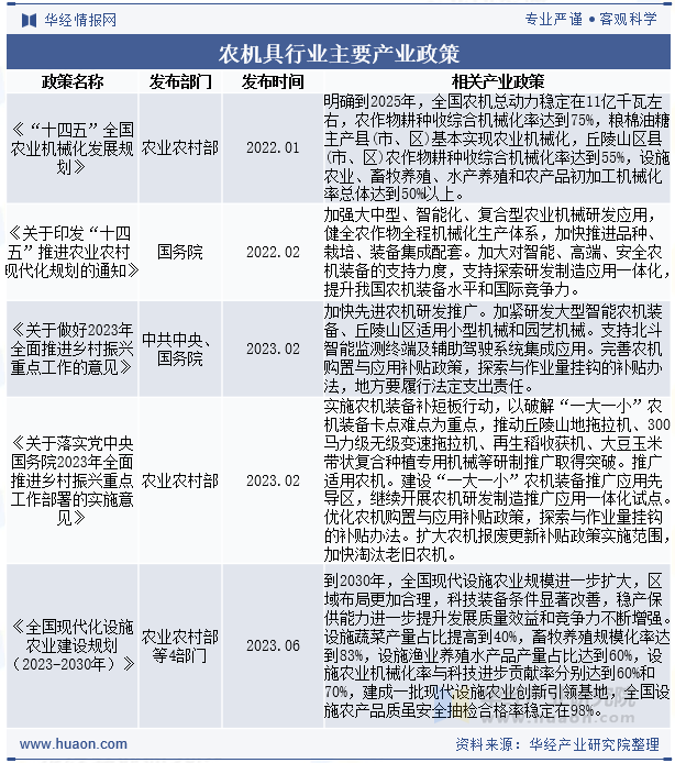 农机具行业主要产业政策