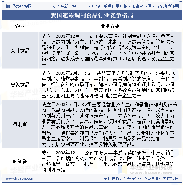 我国速冻调制食品行业竞争格局
