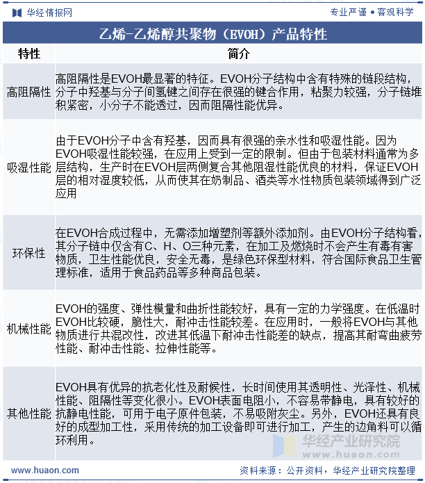 乙烯-乙烯醇共聚物（EVOH）产品特性