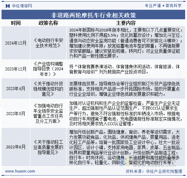 非道路两轮摩托车行业相关政策