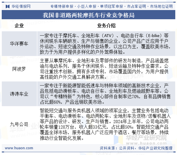 我国非道路两轮摩托车行业竞争格局