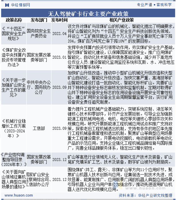 无人驾驶矿卡行业主要产业政策