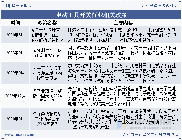 电动工具开关行业相关政策