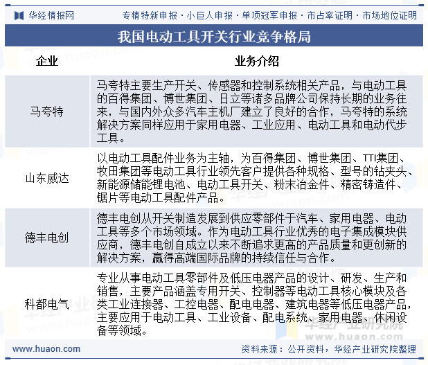 我国电动工具开关行业竞争格局
