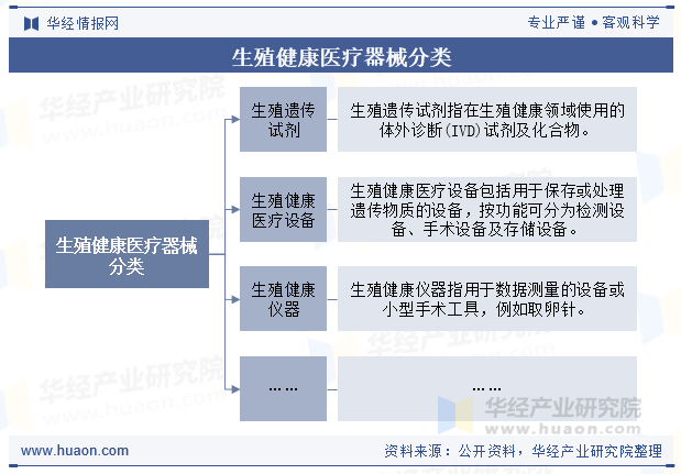 生殖健康医疗器械分类