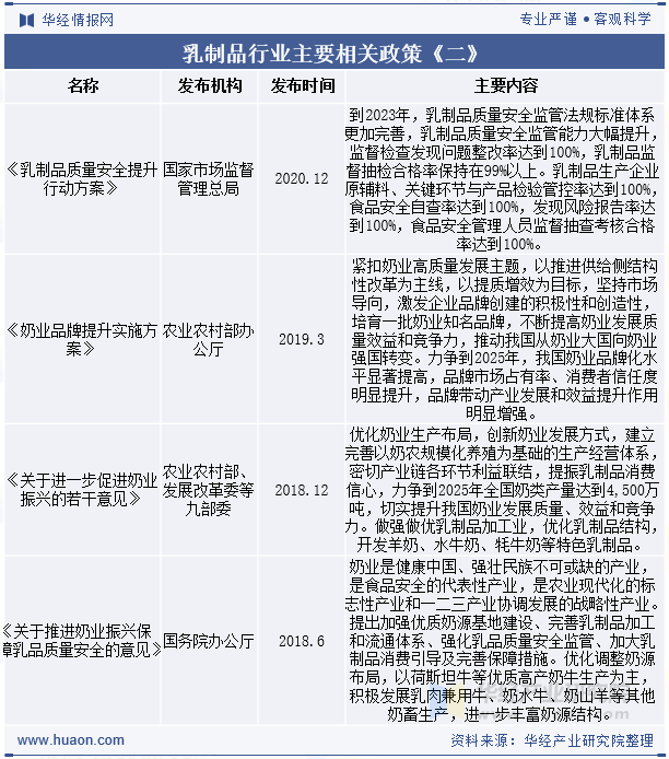 乳制品行业主要相关政策《二》