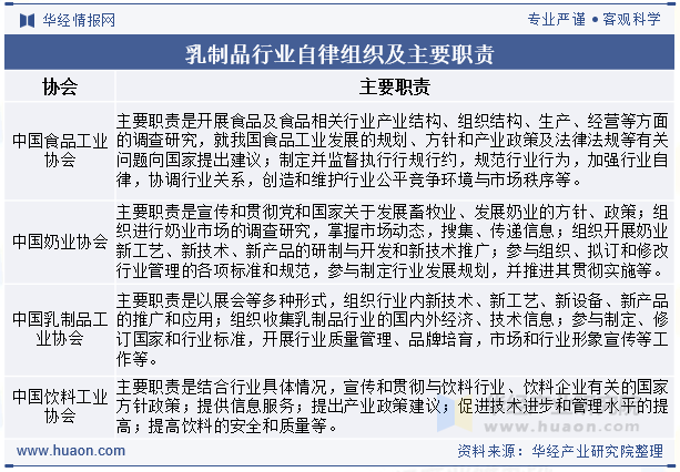乳制品行业自律组织及主要职责