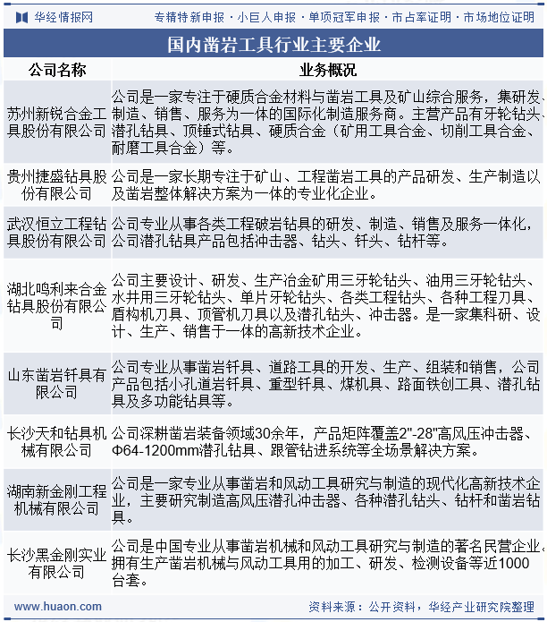 国内凿岩工具行业主要企业
